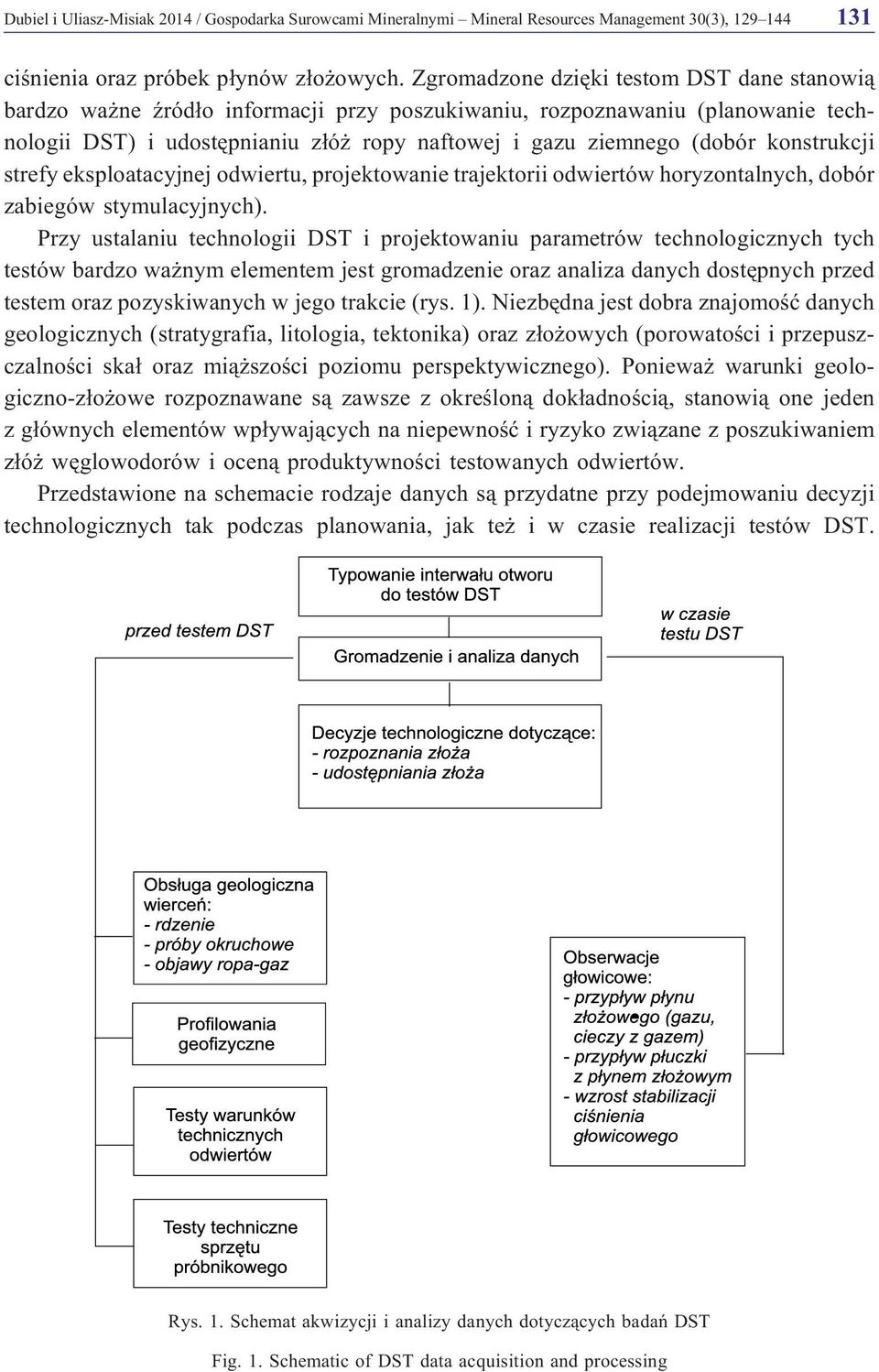 konstrukcji strefy eksploatacyjnej odwiertu, projektowanie trajektorii odwiertów horyzontalnych, dobór zabiegów stymulacyjnych).