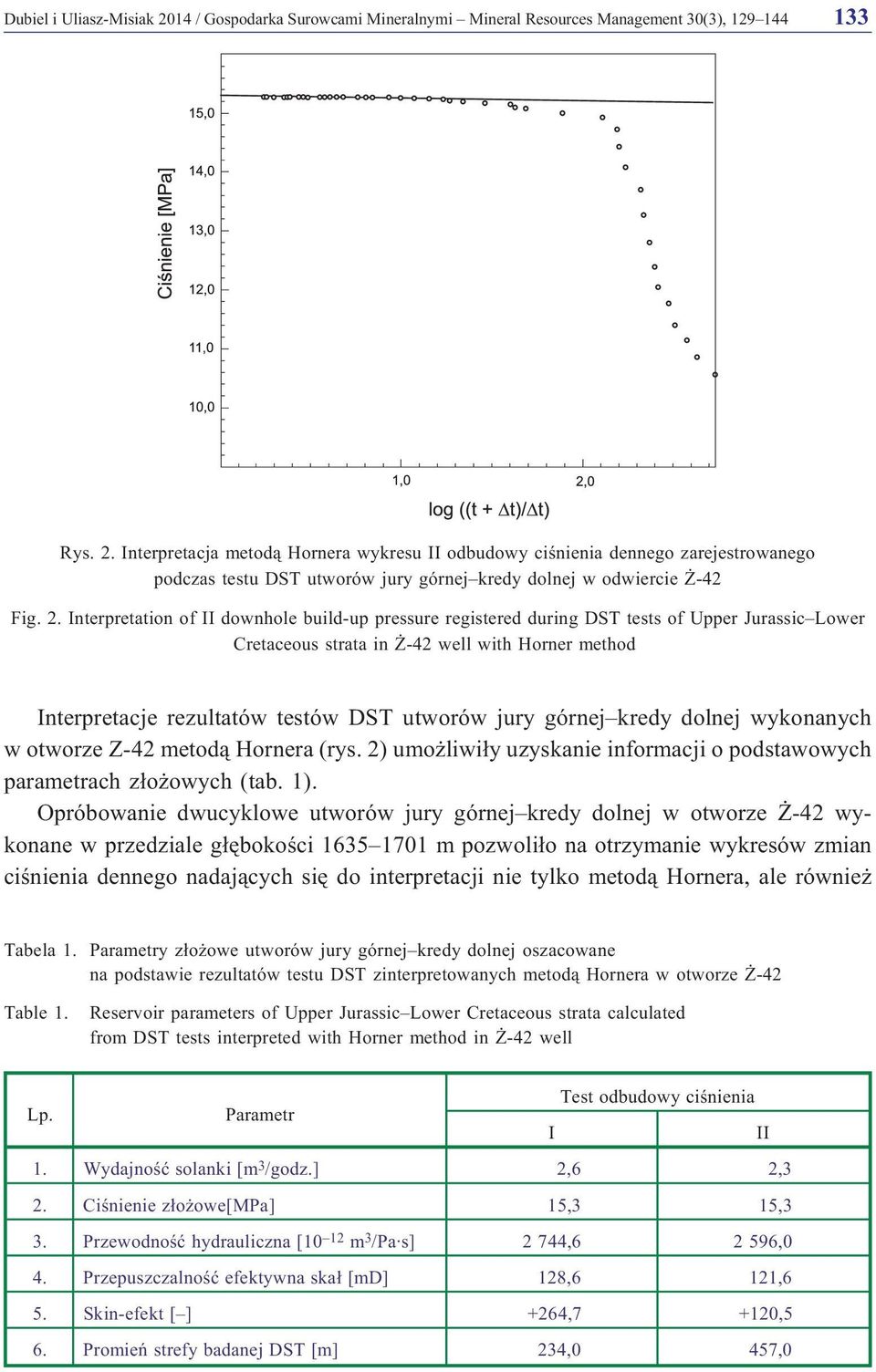 jury górnej kredy dolnej wykonanych w otworze Z-42 metod¹ Hornera (rys. 2) umo liwi³y uzyskanie informacji o podstawowych parametrach z³o owych (tab. 1).