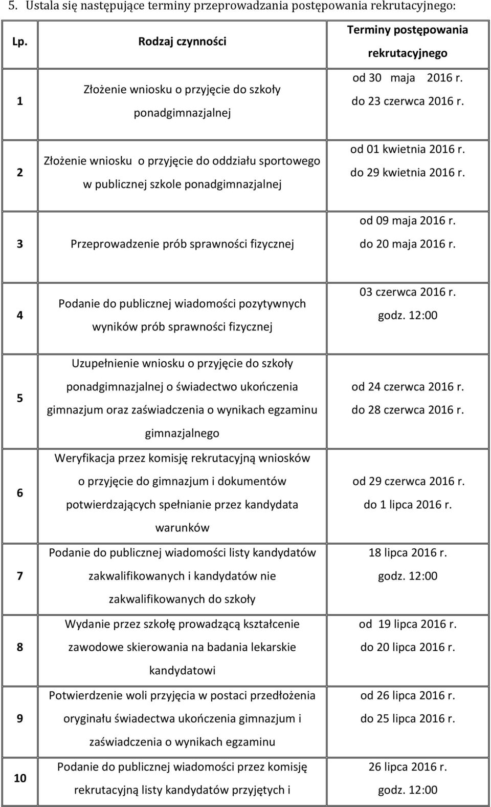 2 Złożenie wniosku o przyjęcie do oddziału sportowego w publicznej szkole ponadgimnazjalnej od 01 kwietnia 2016 r. do 29 kwietnia 2016 r. od 09 maja 2016 r.