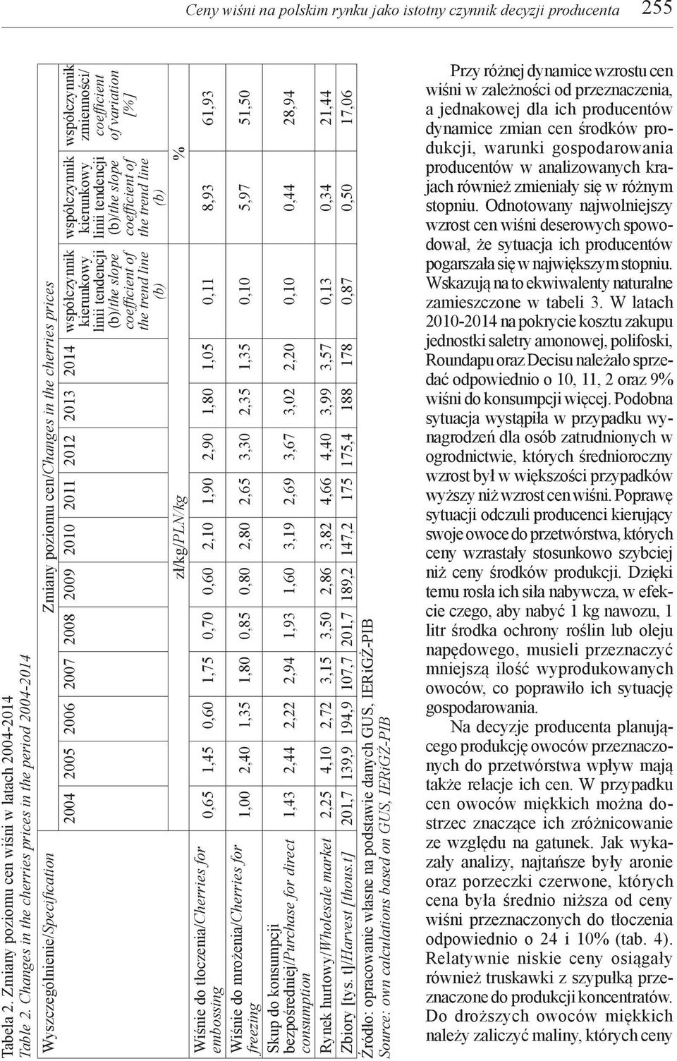 Wyszczególnienie/Specification Zmiany poziomu cen/changes in the cherries prices 2004 2005 2006 2007 2008 2009 2010 2011 2012 2013 2014 współczynnik kierunkowy linii tendencji (b)/the slope