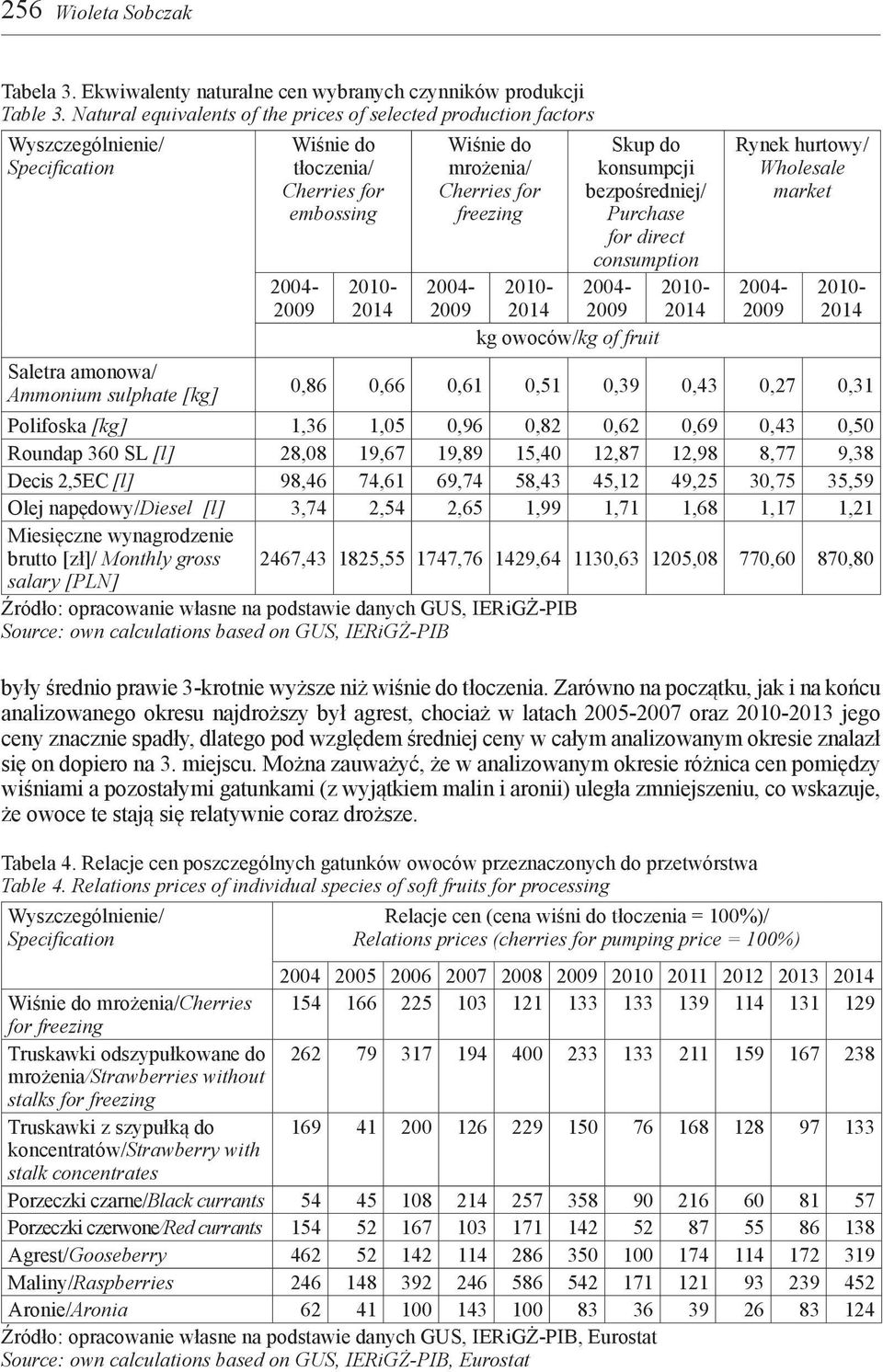 Zarówno na początku, jak i na końcu analizowanego okresu najdroższy był agrest, chociaż w latach 2005-2007 oraz 2010-2013 jego ceny znacznie spadły, dlatego pod względem średniej ceny w całym
