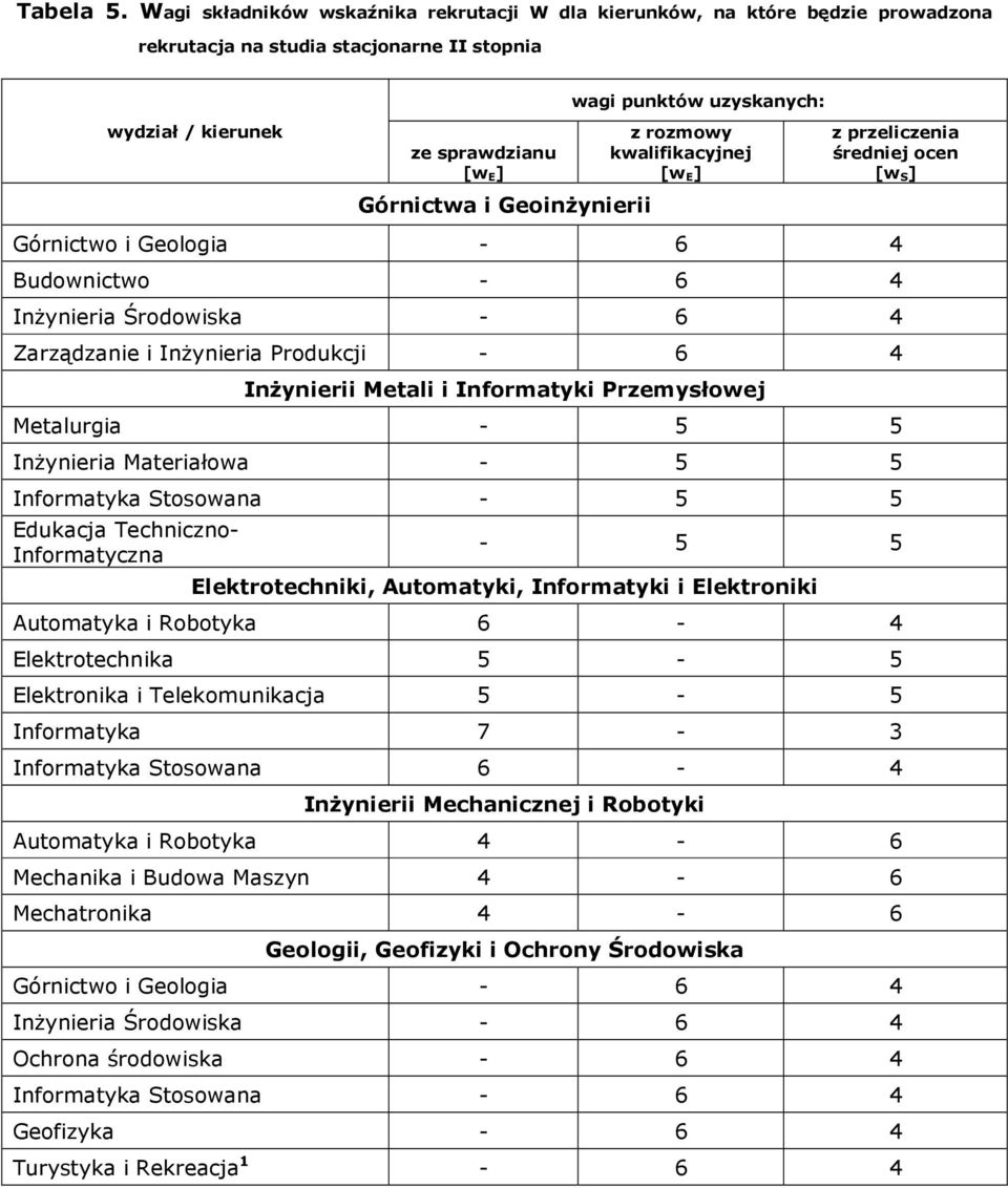 i GeoinŜynierii z rozmowy kwalifikacyjnej [w E] z przeliczenia średniej ocen [w S] - 6 4 Budownictwo - 6 4 InŜynieria Środowiska - 6 4 Zarządzanie i InŜynieria Produkcji - 6 4 InŜynierii Metali i