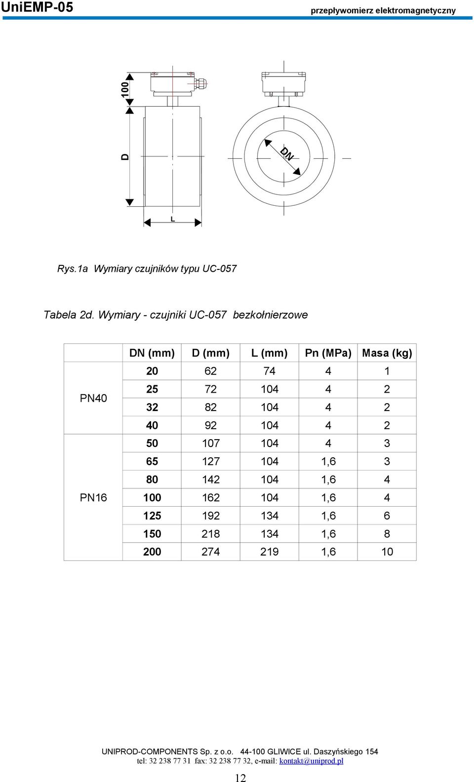 (mm) Pn (MPa) Masa (kg) 20 62 7 25 72 0 2 32 82 0 2 0 92 0 2 50 07