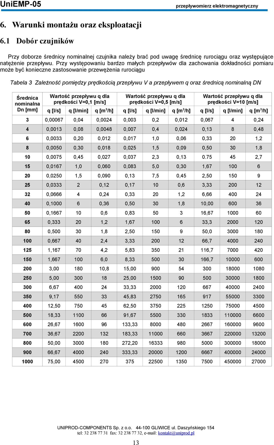 oraz średnicą nominalną DN Wartość przepływu q dla prędkości V=0, [m/s] Wartość przepływu q dla prędkości V=0,5 [m/s] Wartość przepływu q dla prędkości V=0 [m/s] Średnica nominalna Dn [mm] q [l/s] q