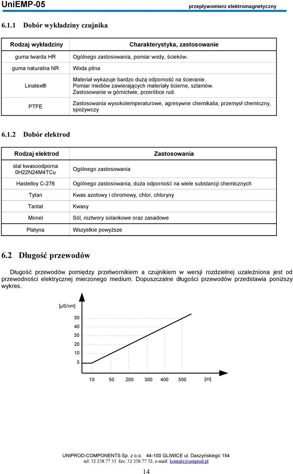 .2 Charakterystyka, zastosowanie Dobór elektrod Rodzaj elektrod stal kwasoodporna 0H22N2MTCu Hastelloy C-276 Zastosowania Ogólnego zastosowania Ogólnego zastosowania, duża odporność na wiele