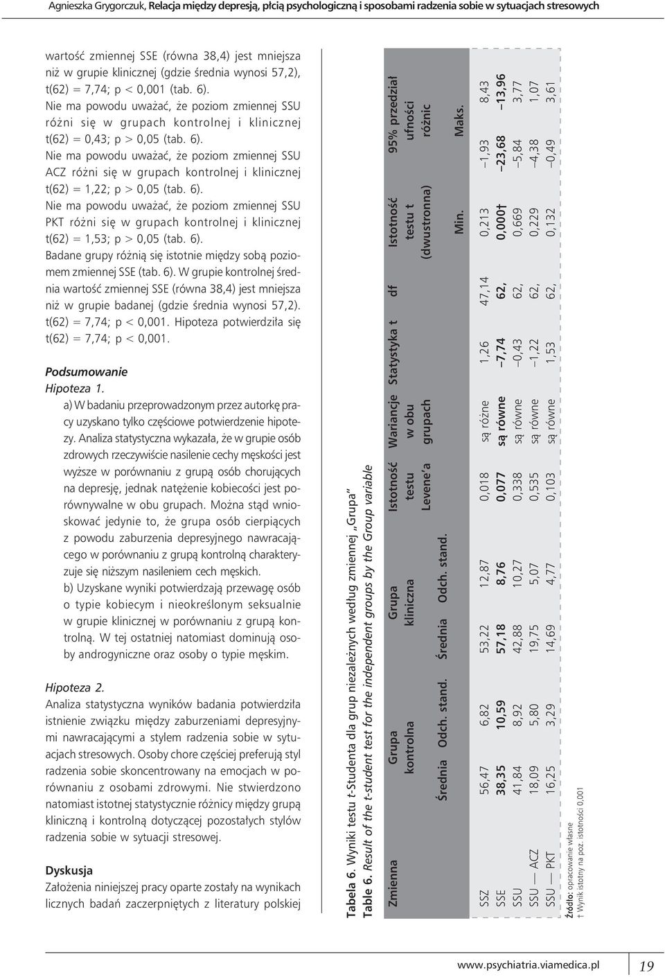 6). Nie ma powodu uważać, że poziom zmiennej SSU PKT różni się w grupach kontrolnej i klinicznej t(62) = 1,53; p > 0,05 (tab. 6).
