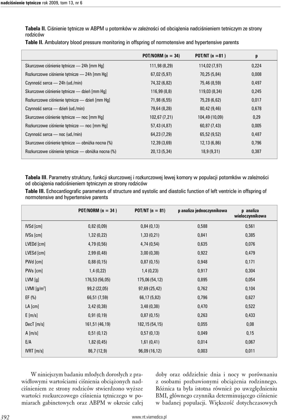 0,224 Rozkurczowe ciśnienie tętnicze 24h [mm Hg] 67,02 (5,97) 70,25 (5,84) 0,008 Czynność serca 24h (ud.