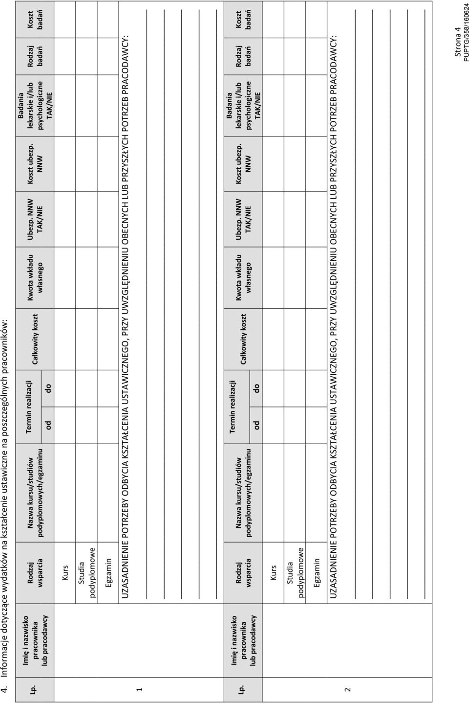 NNW Badania lekarskie i/lub psychologiczne Koszt Kurs Studia podyplomowe Egzamin 1 UZASADNIENIE POTRZEBY ODBYCIA KSZTAŁCENIA USTAWICZNEGO, PRZY UWZGLĘDNIENIU OBECNYCH LUB PRZYSZŁYCH POTRZEB