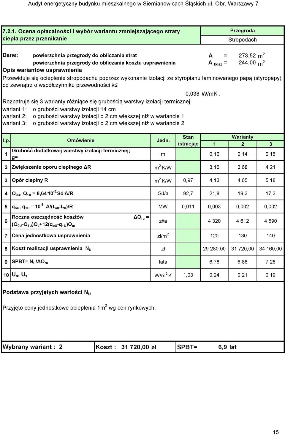 obliczania kosztu usprawnienia A kosz = 244,00 m 2 Opis wariantów usprawnienia Przewiduje się ocieplenie stropodachu poprzez wykonanie izolacji ze styropianu laminowanego papą (styropapy) od zewnątrz