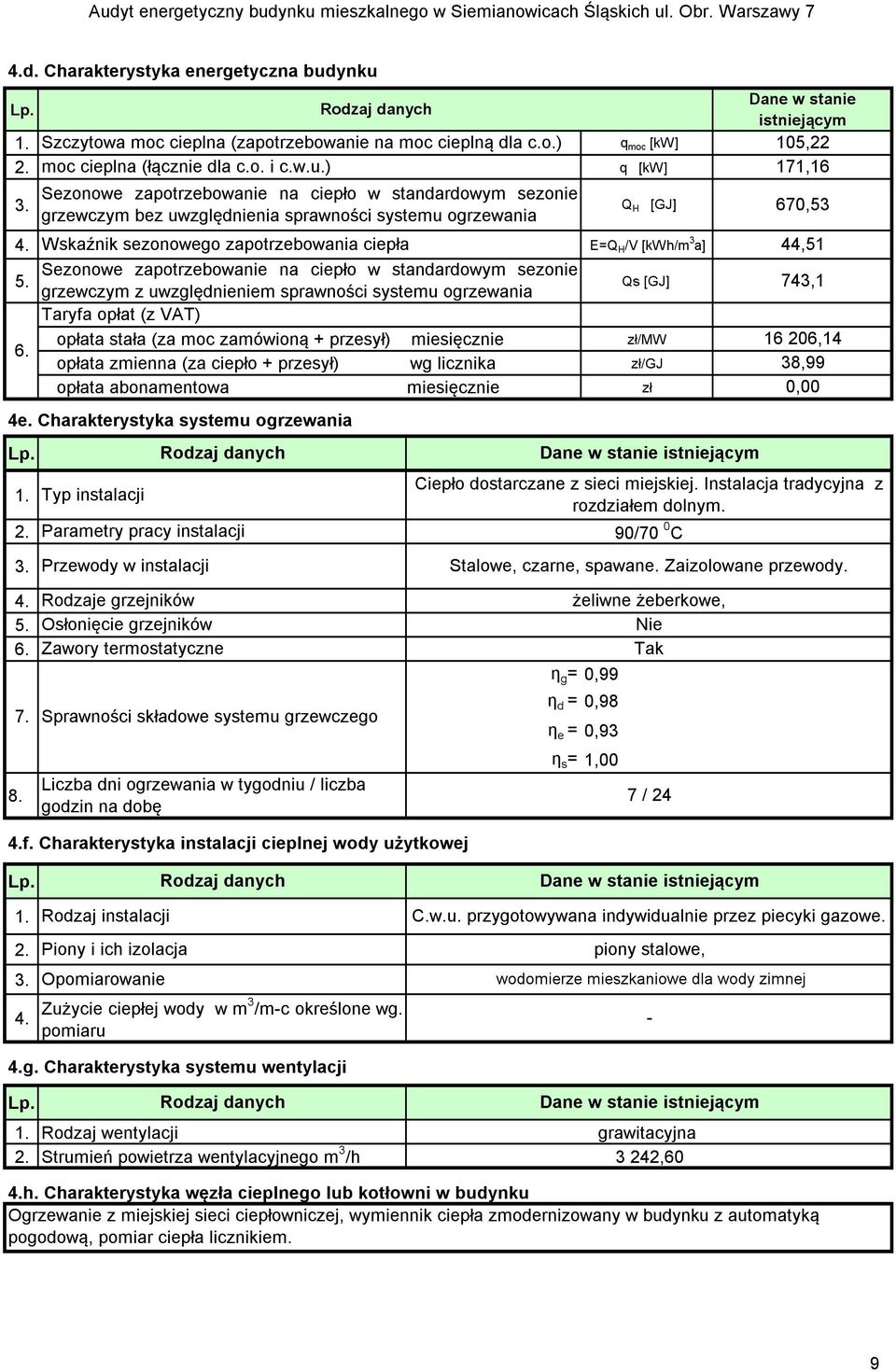 miesięcznie zł/mw opłata zmienna (za ciepło + przesył) wg licznika zł/gj opłata abonamentowa miesięcznie zł 5. Qs [GJ] 6. 4e. Charakterystyka systemu ogrzewania Lp. 1. 2. 3. 4. 5. 6. 8.