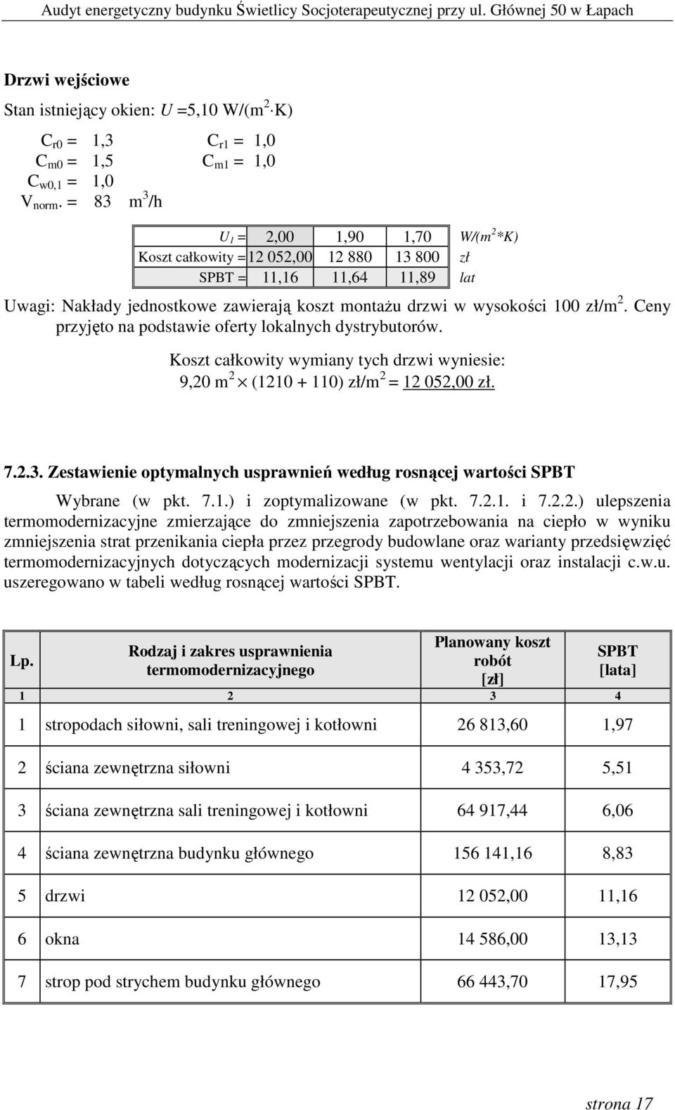 Ceny przyjęto na podstawie oferty lokalnych dystrybutorów. Koszt całkowity wymiany tych drzwi wyniesie: 9,20 m 2 (1210 + 110) zł/m 2 = 12 052,00 zł. 7.2.3.