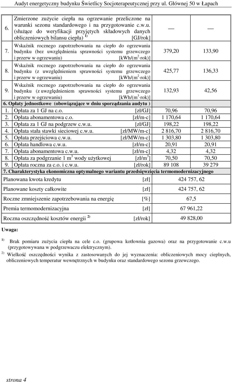 systemu grzewczego i przerw w ogrzewaniu) [kwh/(m 2 rok)] Wskaźnik rocznego zapotrzebowania na ciepło do ogrzewania budynku (z uwzględnieniem sprawności systemu grzewczego i przerw w ogrzewaniu)