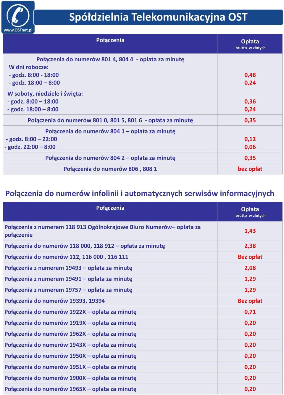 22:00 8:00 0,12 0,06 do numerów 804 2 opłata za ę 0,35 do numerów 806, 808 1 bez opłat do numerów infolinii i automatycznych serwisów informacyjnych brutto w złotych z numerem 118 913 Ogólnokrajowe