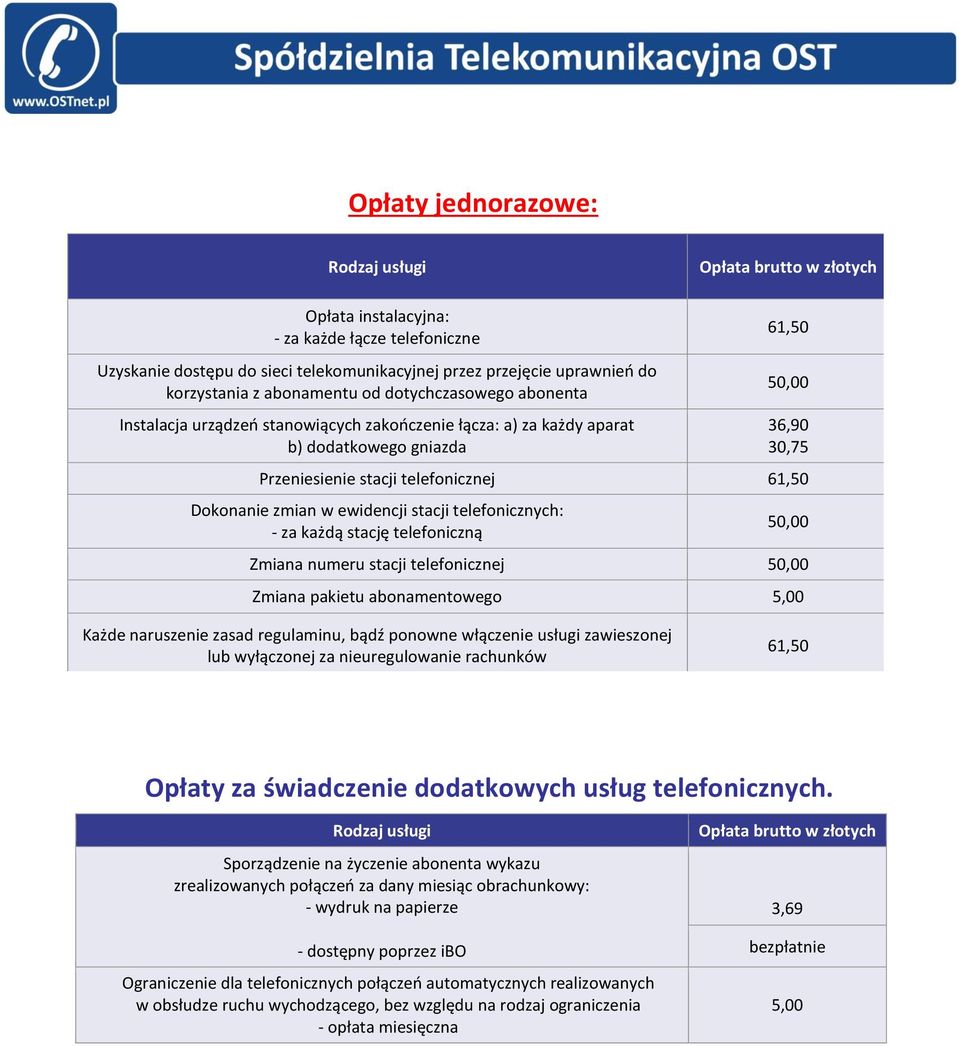 Dokonanie zmian w ewidencji stacji telefonicznych: - za każdą stację telefoniczną 50,00 Zmiana numeru stacji telefonicznej 50,00 Zmiana pakietu abonamentowego 5,00 Każde naruszenie zasad regulaminu,