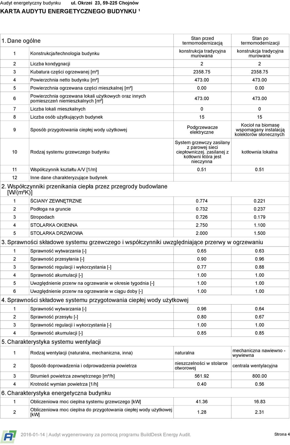 Kubatura części ogrzewanej [m³] 2358.75 2358.75 4 Powierzchnia netto budynku [m²] 473.00 473.00 5 Powierzchnia ogrzewana części mieszkalnej [m²] 0.00 0.