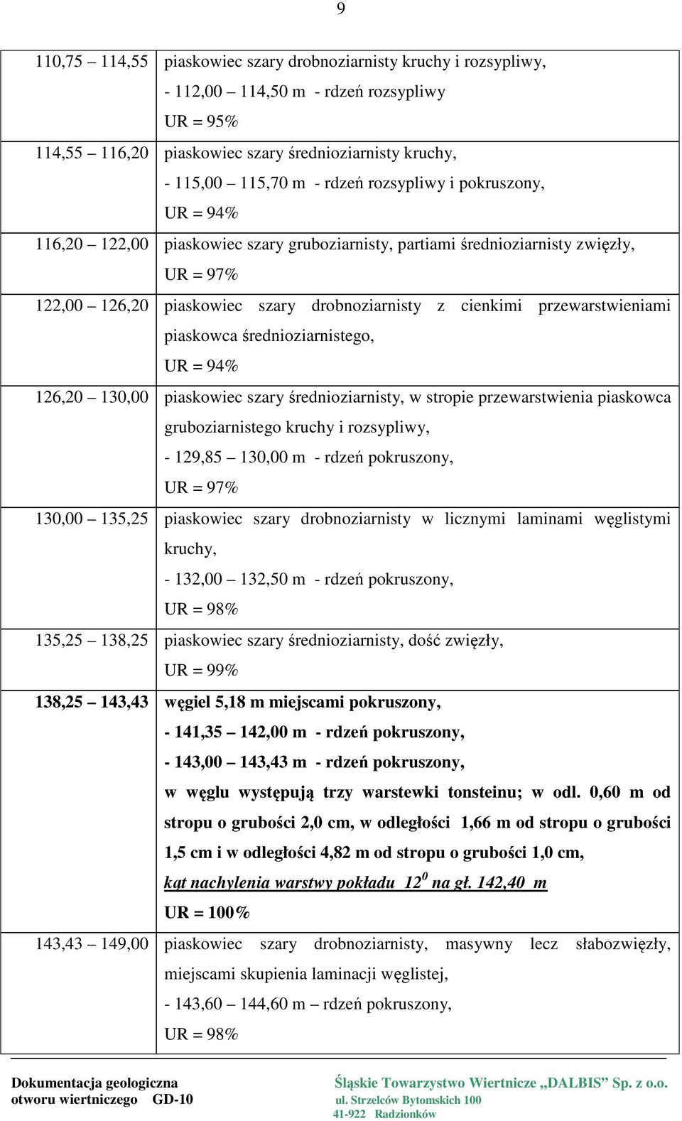 przewarstwieniami piaskowca średnioziarnistego, UR = 94% 126,20 130,00 piaskowiec szary średnioziarnisty, w stropie przewarstwienia piaskowca gruboziarnistego kruchy i rozsypliwy, - 129,85 130,00 m -