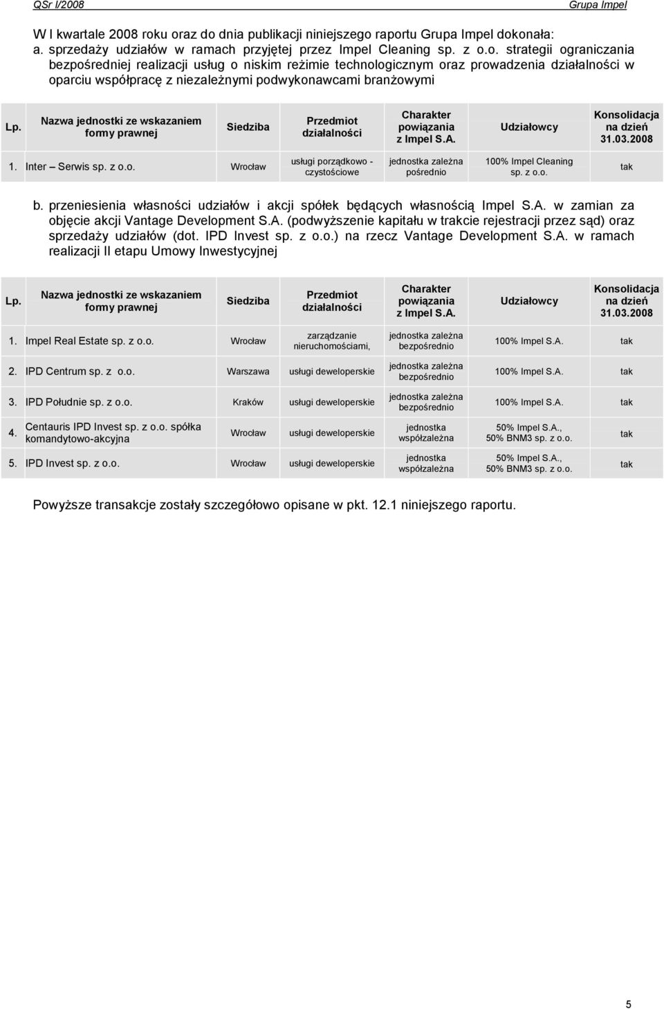 Nazwa jednostki ze wskazaniem formy prawnej Siedziba Przedmiot działalności Charakter powiązania z Impel S.A. Udziałowcy Konsolidacja na dzień 31.03.2008 1. Inter Serwis sp. z o.o. Wrocław usługi porządkowo - czystościowe pośrednio 100% Impel Cleaning sp.