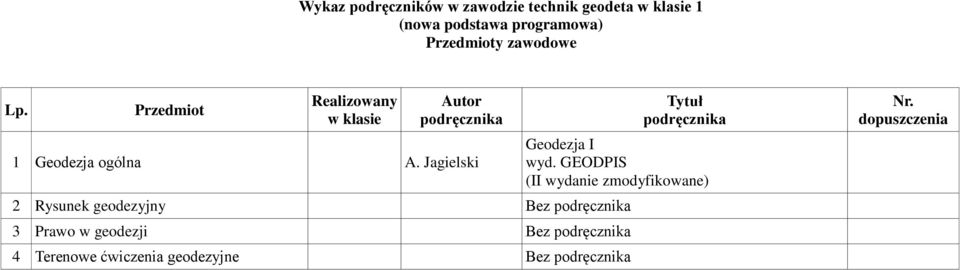 Jagielski Tytuł Geodezja I wyd.