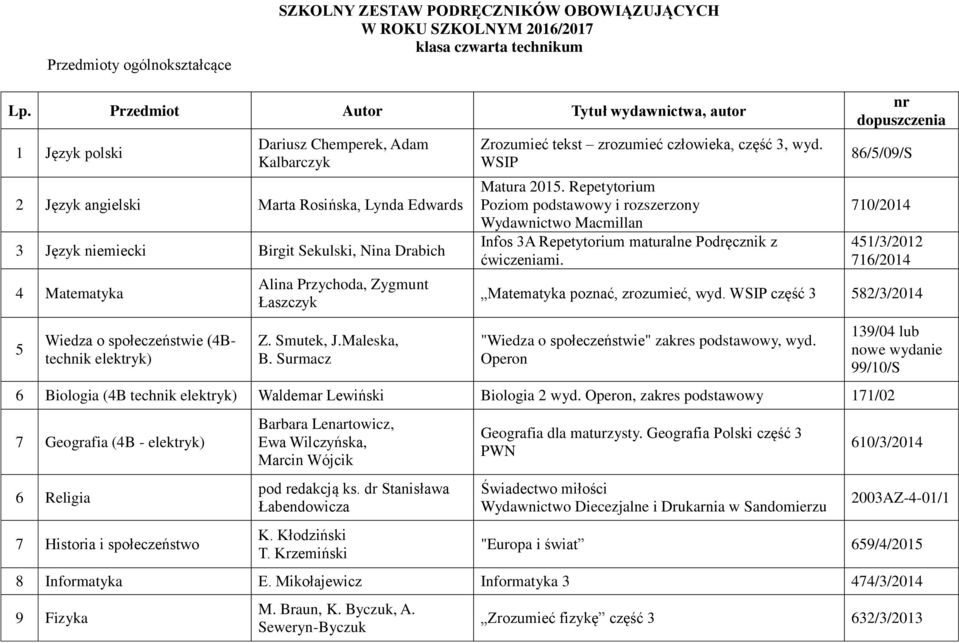 Smutek, J.Maleska, B. Surmacz Zrozumieć tekst zrozumieć człowieka, część 3, wyd. WSIP Matura 2015.