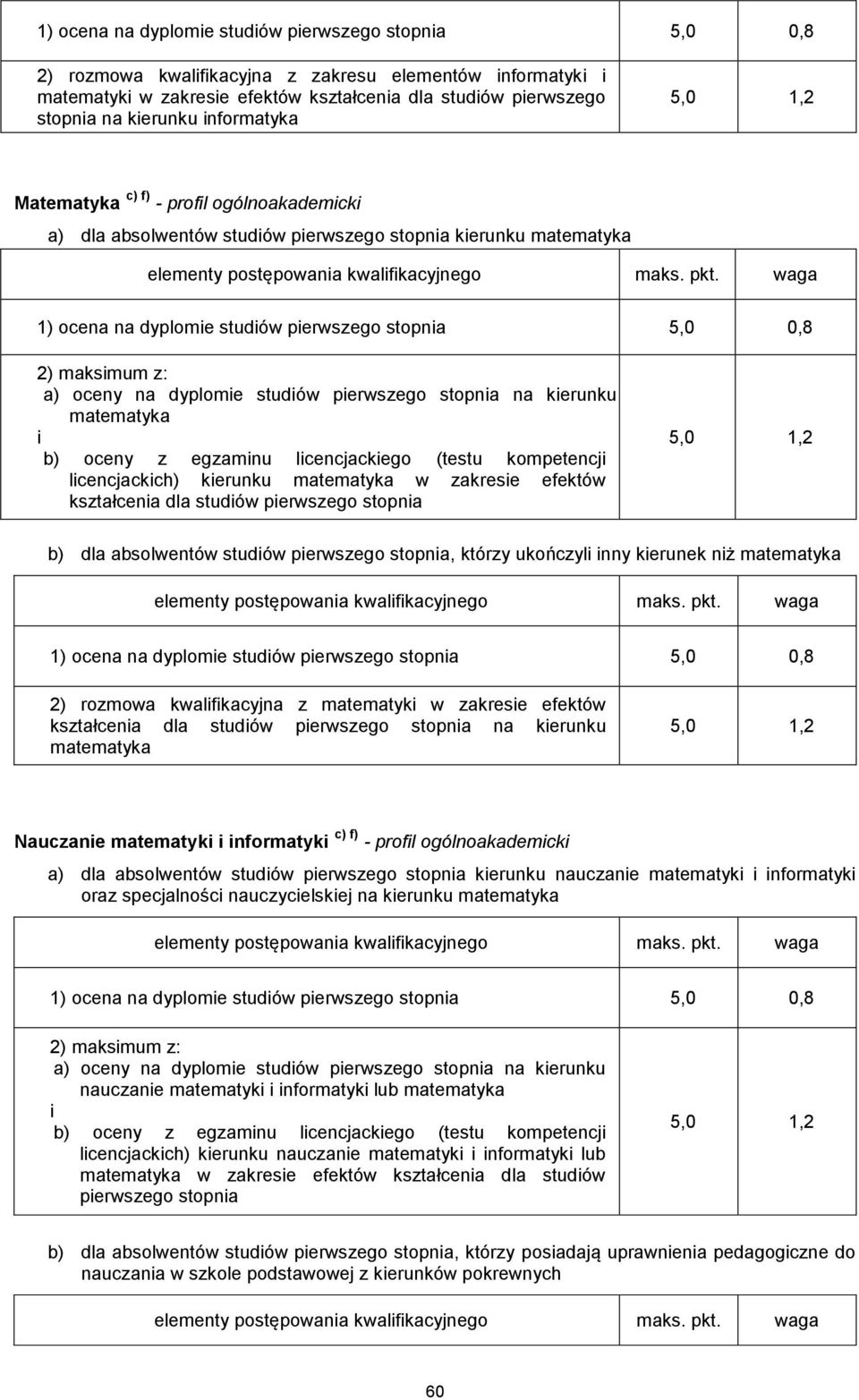 dla studów perwszego stopna b) dla absolwentów studów perwszego stopna, którzy ukończyl nny kerunek nż 2) rozmowa kwalfkacyjna z matematyk w zakrese efektów kształcena dla studów perwszego stopna na