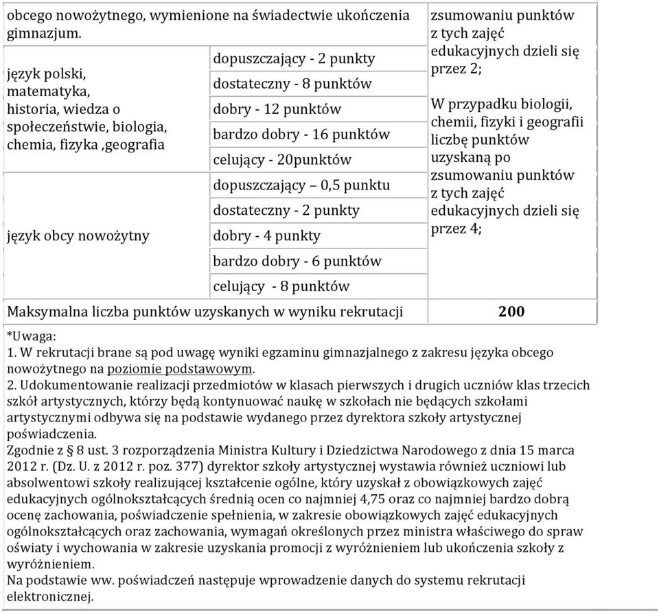 20 dopuszczający 0,5 punktu dostateczny - 2 punkty dobry - 4 punkty bardzo dobry - 6 celujący - 8 zsumowaniu z tych zajęć edukacyjnych dzieli się przez 2; W przypadku biologii, chemii, fizyki i