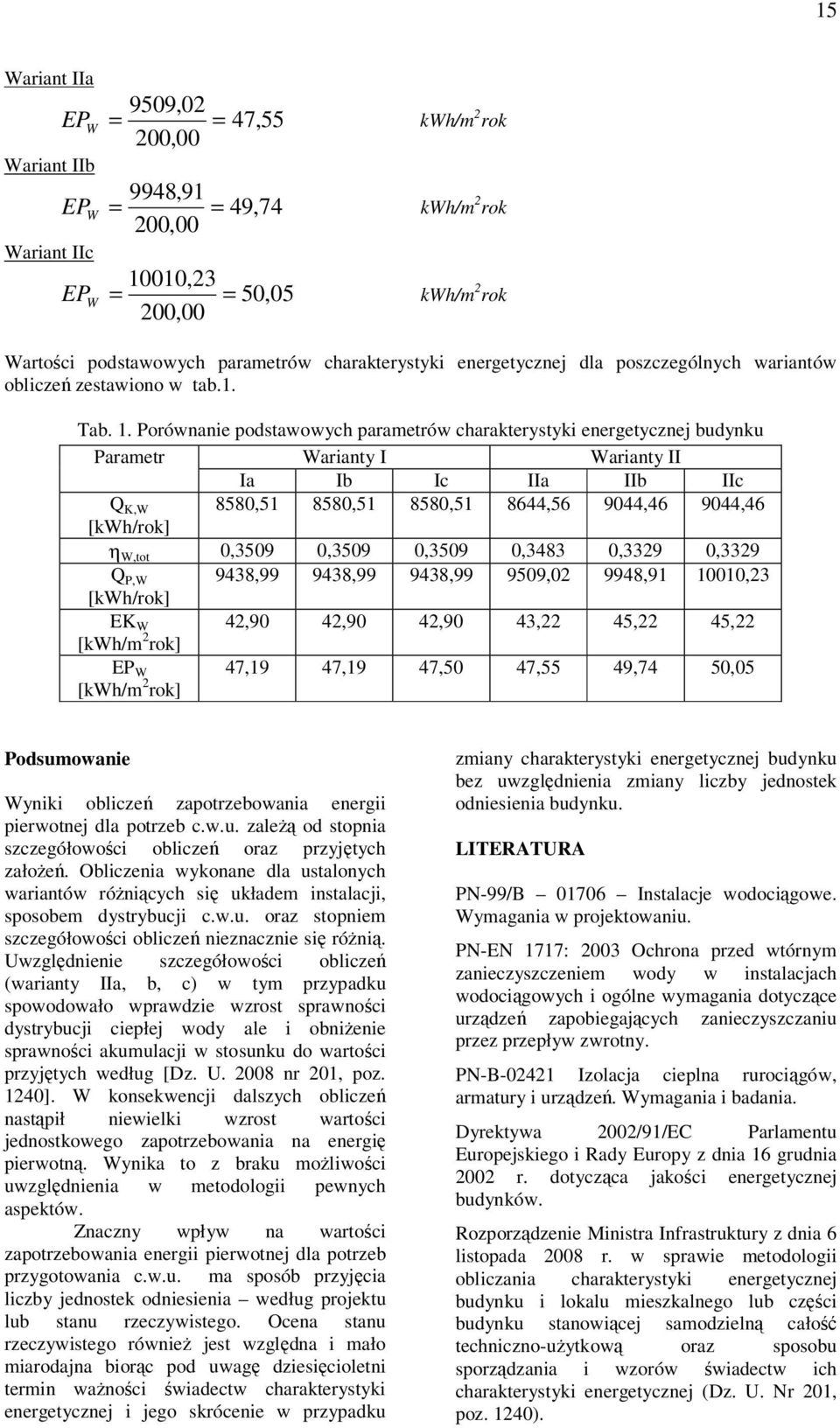 Porównanie podstawowych parametrów charakterystyki energetycznej budynku Parametr Warianty I Warianty II Ia Ib Ic IIa IIb IIc Q K,W 8580,51 8580,51 8580,51 8644,56 9044,46 9044,46 [kwh/rok] η W,tot