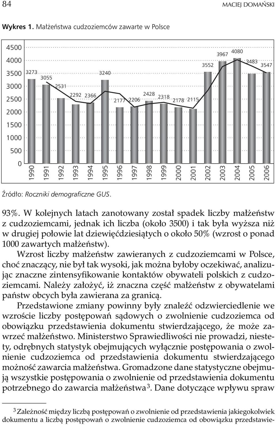 1995 Źródło: Roczniki demograficzne GUS. 1996 1997 93%.