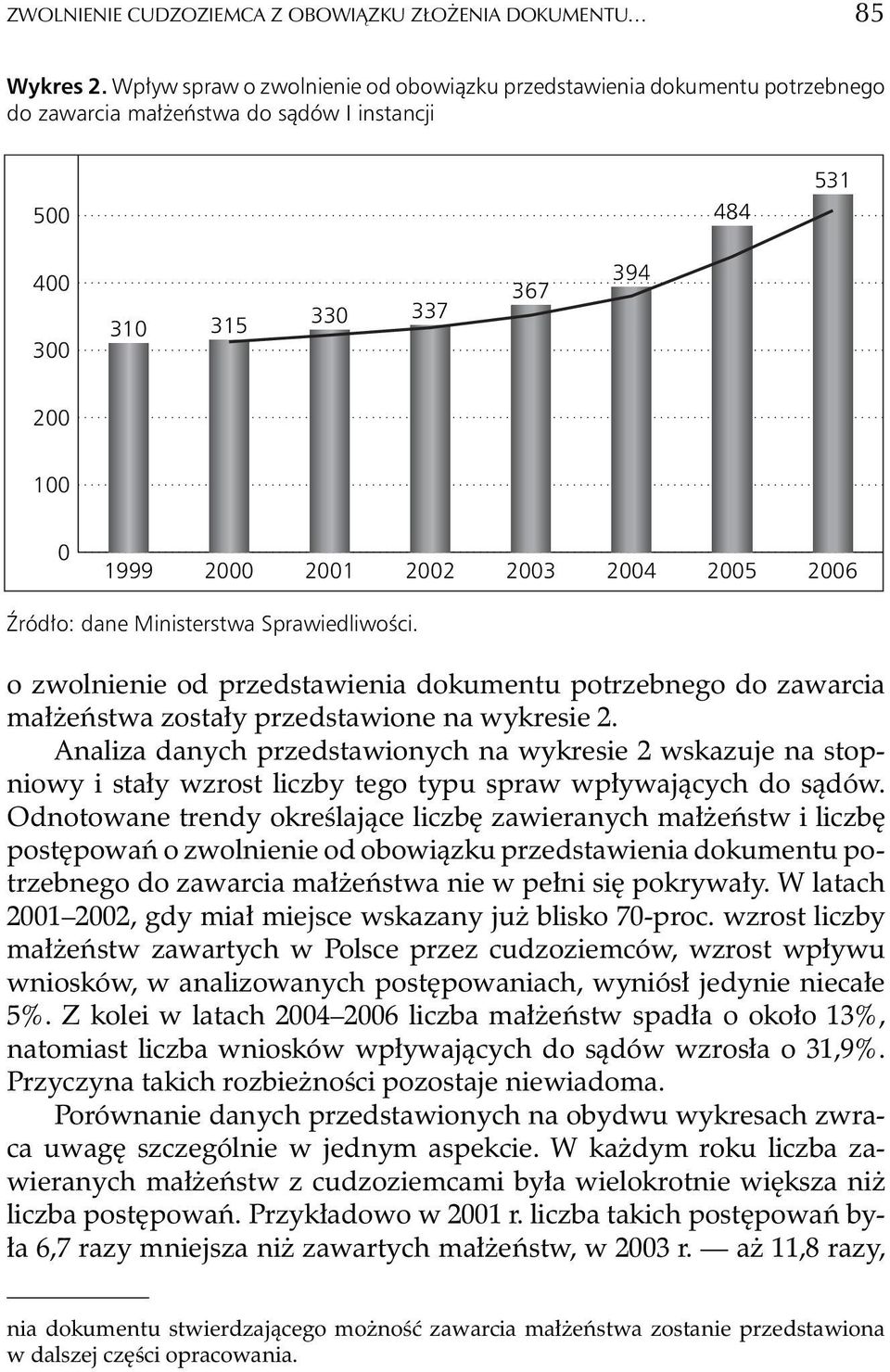 2004 2005 2006 Źródło: dane Ministerstwa Sprawiedliwości. o zwolnienie od przedstawienia dokumentu potrzebnego do zawarcia ma³ eñstwa zosta³y przedstawione na wykresie 2.