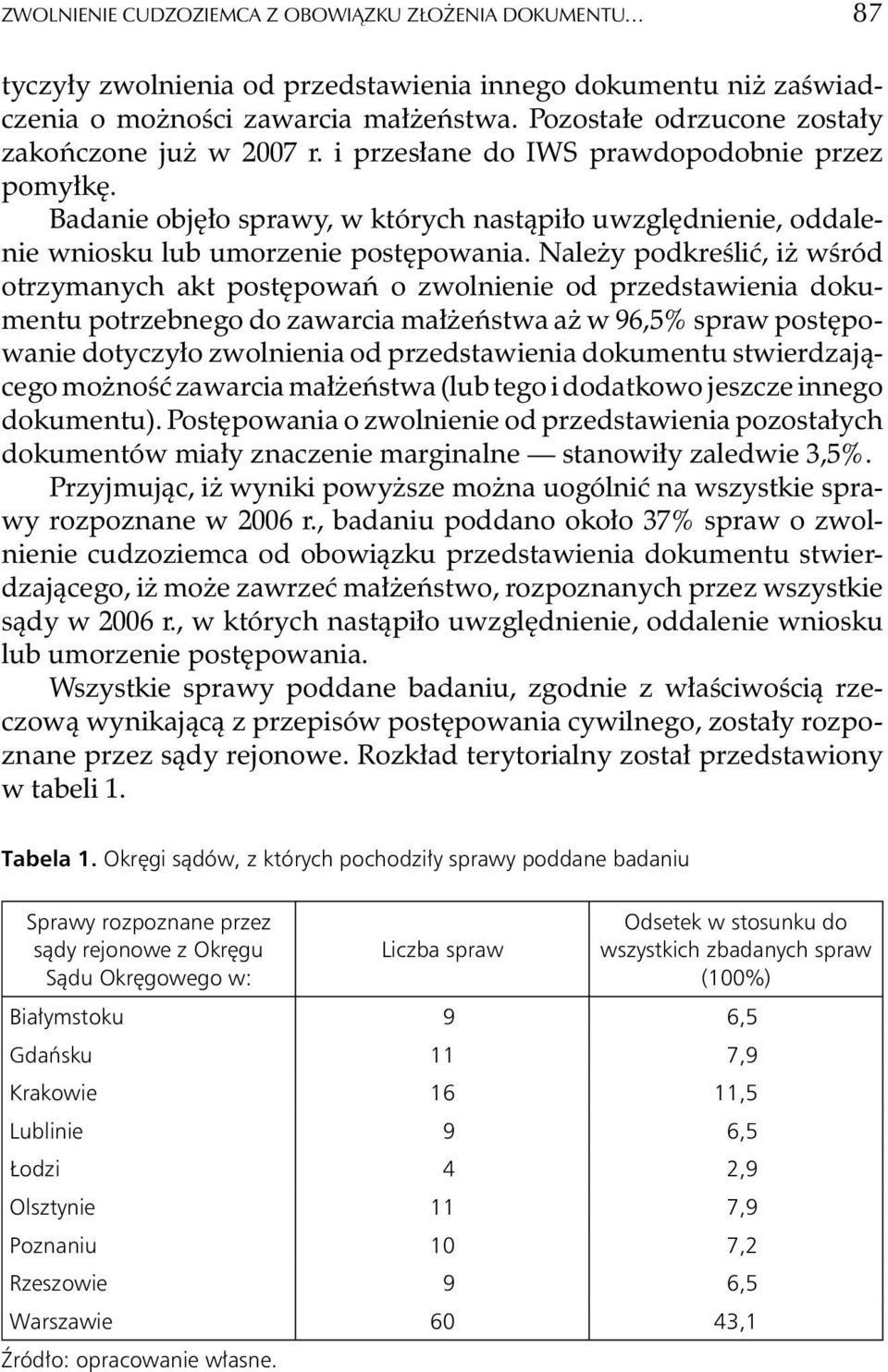 Badanie objê³o sprawy, w których nast¹pi³o uwzglêdnienie, oddalenie wniosku lub umorzenie postêpowania.