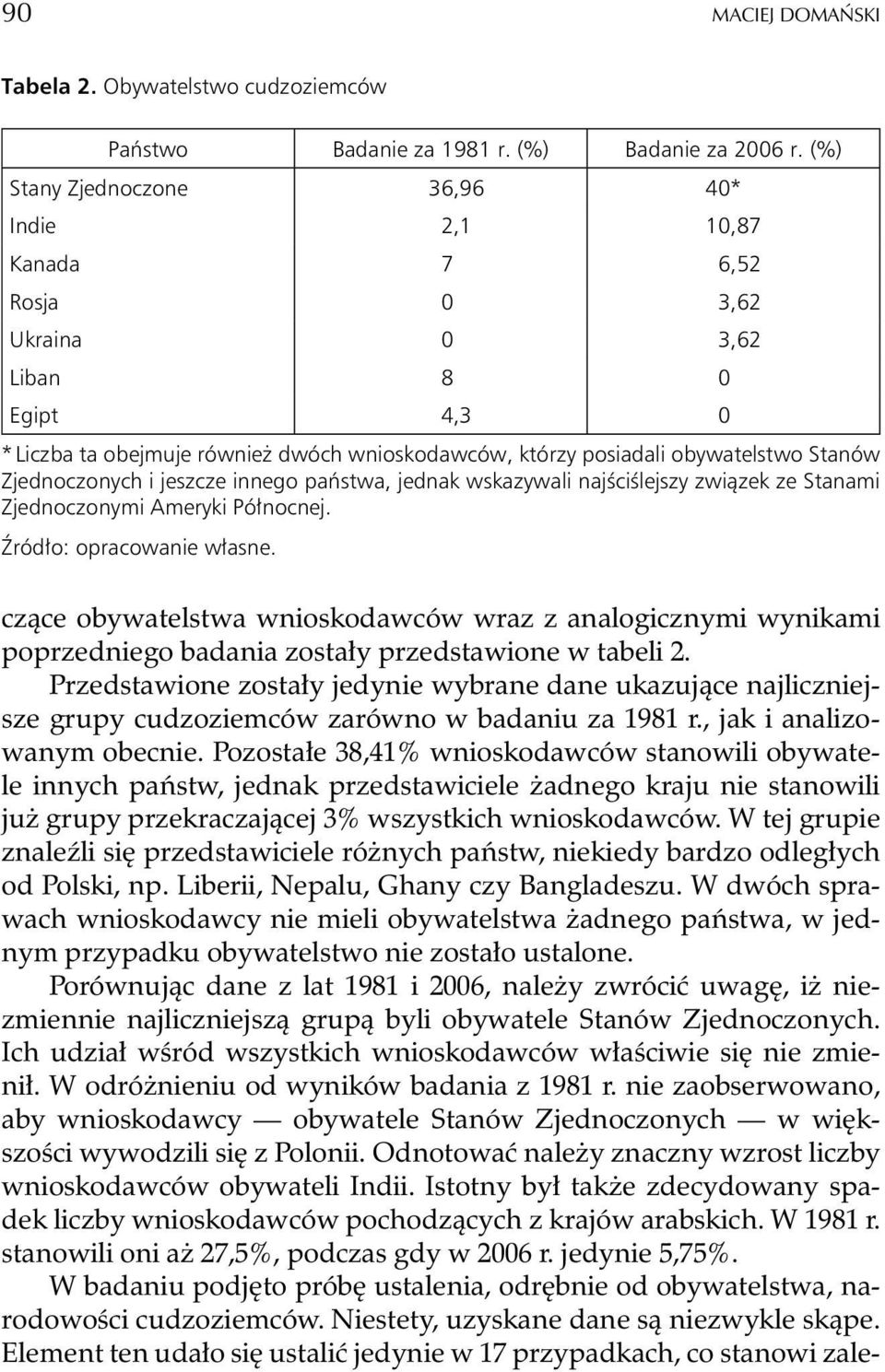 Zjednoczonych i jeszcze innego państwa, jednak wskazywali najściślejszy związek ze Stanami Zjednoczonymi Ameryki Północnej. Źródło: opracowanie własne.