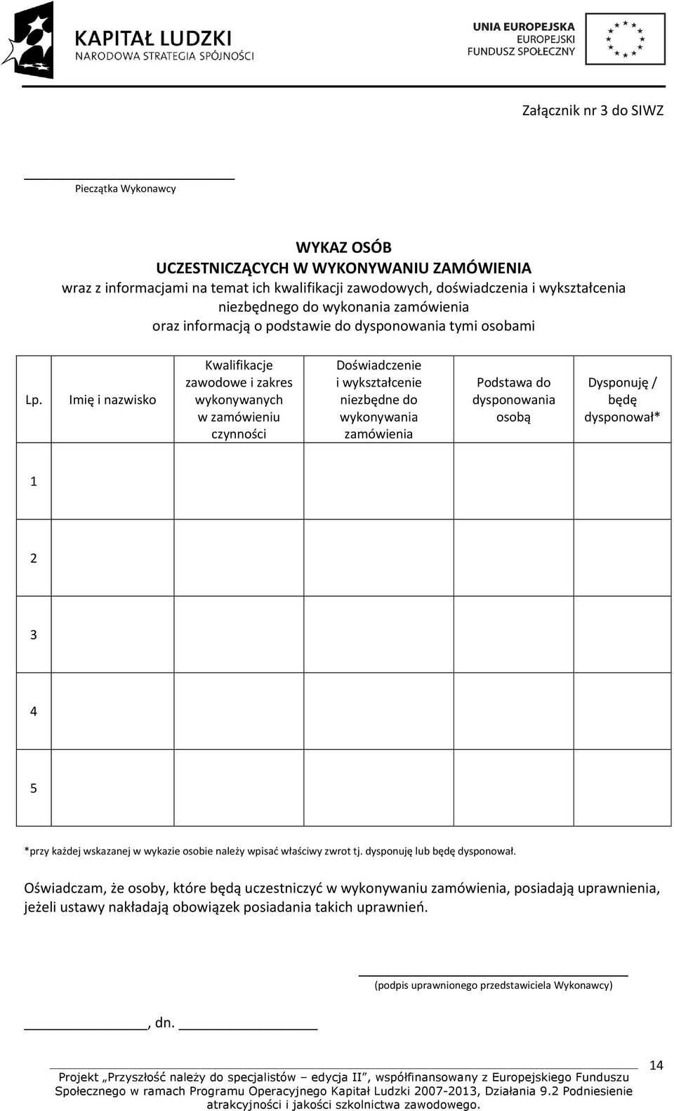 Imię i nazwisko Kwalifikacje zawodowe i zakres wykonywanych w zamówieniu czynności Doświadczenie i wykształcenie niezbędne do wykonywania zamówienia Podstawa do dysponowania osobą Dysponuję / będę