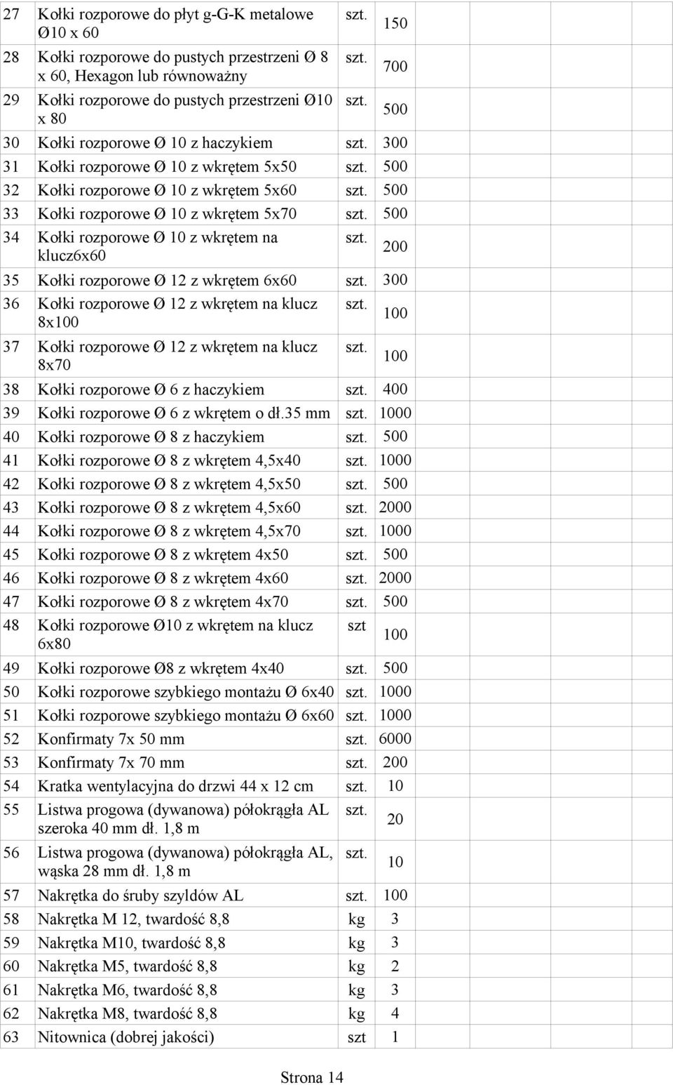 500 33 Kołki rozporowe Ø 0 z wkrętem 5x70 szt. 500 34 Kołki rozporowe Ø 0 z wkrętem na szt. klucz6x60 00 35 Kołki rozporowe Ø z wkrętem 6x60 szt. 300 36 Kołki rozporowe Ø z wkrętem na klucz szt.