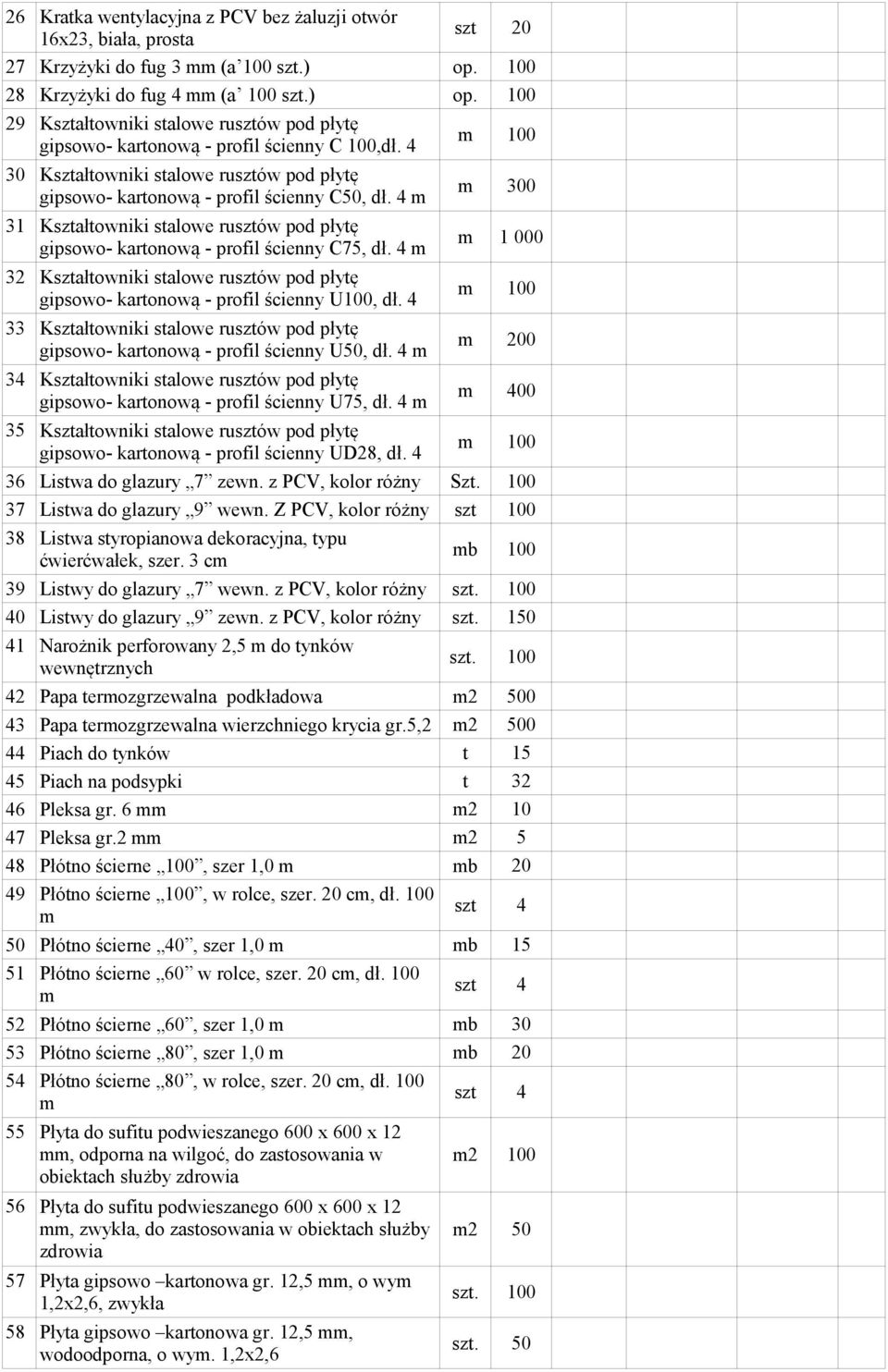 4 m 00 36 Listwa m do glazury 7 zewn. z PCV, kolor różny Szt. 00 37 Listwa do glazury 9 wewn. Z PCV, kolor różny szt 00 38 00 39 Listwy do glazury 7 wewn. z PCV, kolor różny szt.
