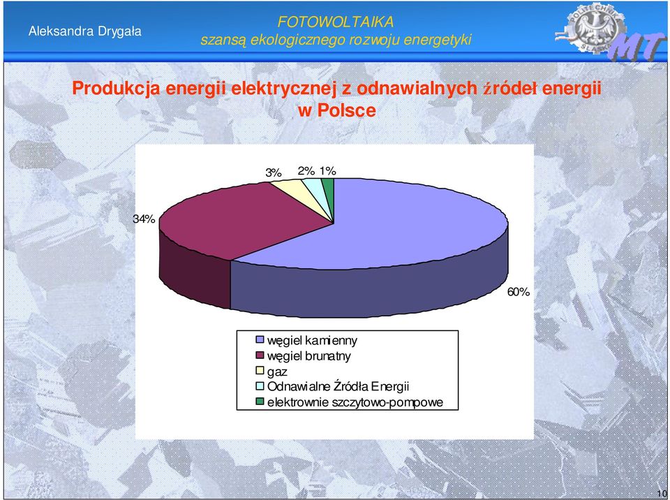 węgiel kamienny węgiel brunatny gaz