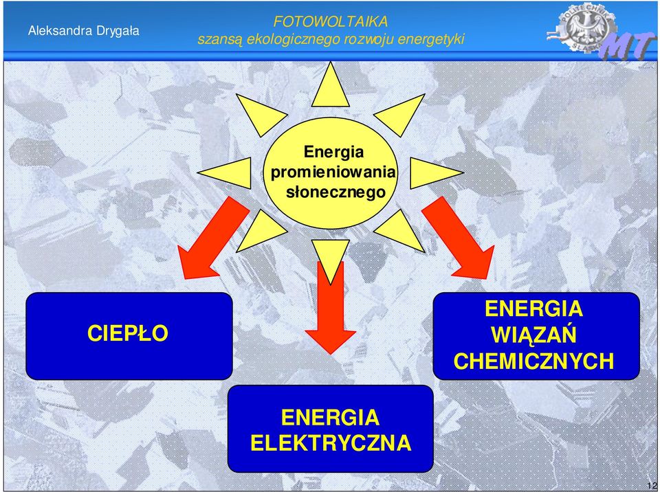 ENERGIA WIĄZAŃ