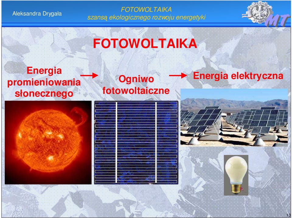 słonecznego Ogniwo