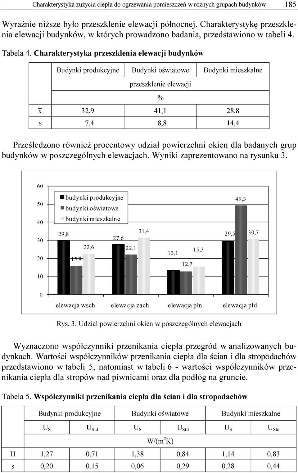 Charakterystyka przeszklenia elewacji budynków Budynki produkcyjne Budynki oświatowe Budynki mieszkalne przeszklenie elewacji x 32,9 41,1 28,8 s 7,4 8,8 14,4 Prześledzono również procentowy udział