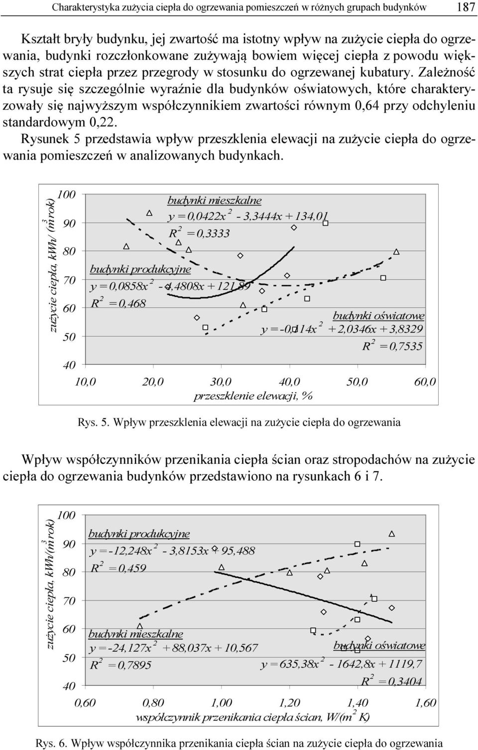 Zależność ta rysuje się szczególnie wyraźnie dla budynków oświatowych, które charakteryzowały się najwyższym współczynnikiem zwartości równym 0,64 przy odchyleniu standardowym 0,22.