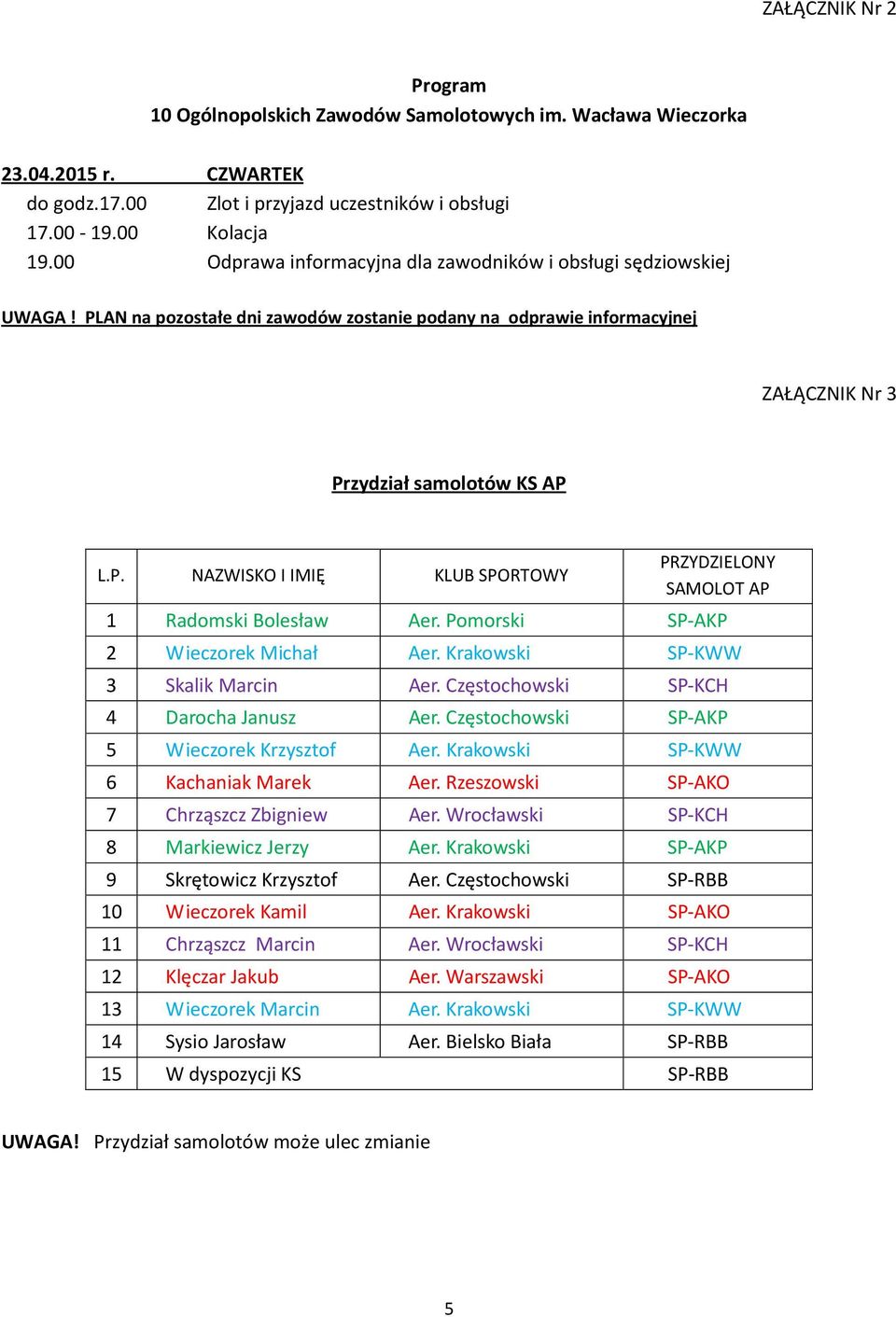 Pomorski SP-AKP 2 Wieczorek Michał Aer. Krakowski SP-KWW 3 Skalik Marcin Aer. Częstochowski SP-KCH 4 Darocha Janusz Aer. Częstochowski SP-AKP 5 Wieczorek Krzysztof Aer.