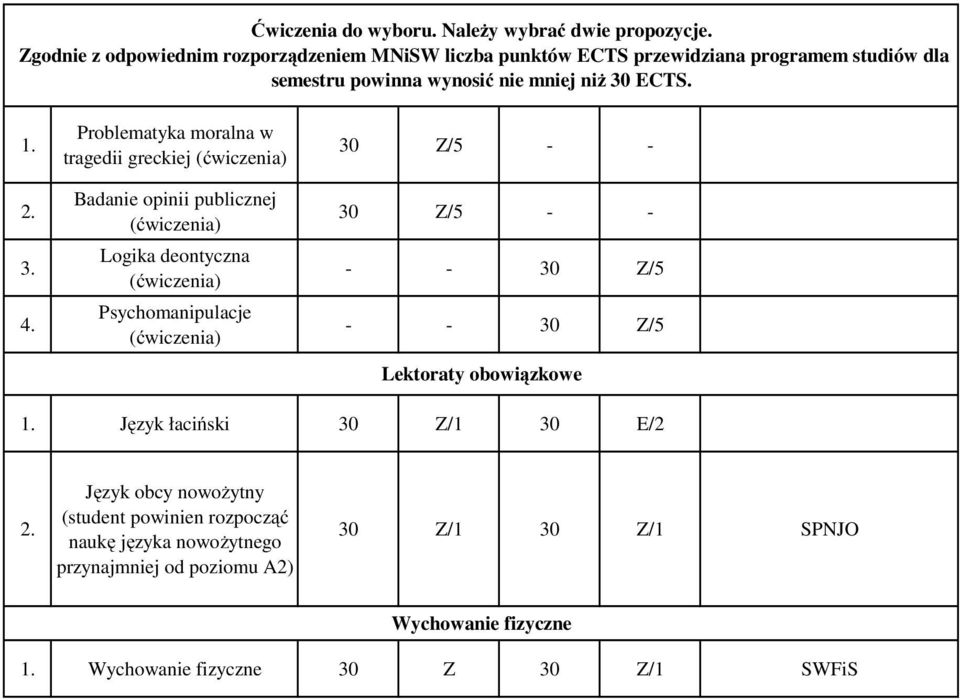 Z/5 - - 30 Z/5 - - - - 30 Z/5 - - 30 Z/5 Lektoraty obowiązkowe Język łaciński 30 Z/ 30 E/2 Język obcy