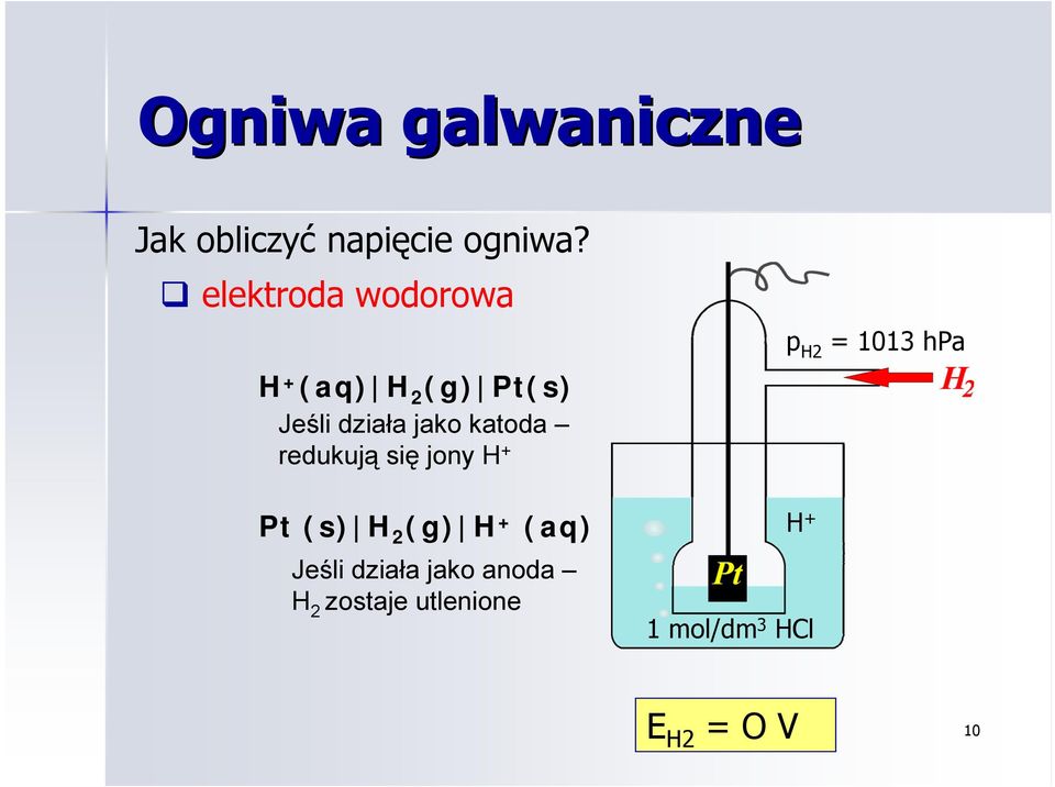 katoda redukują się jony H + Pt (s) H 2 (g) H + (aq) Jeśli