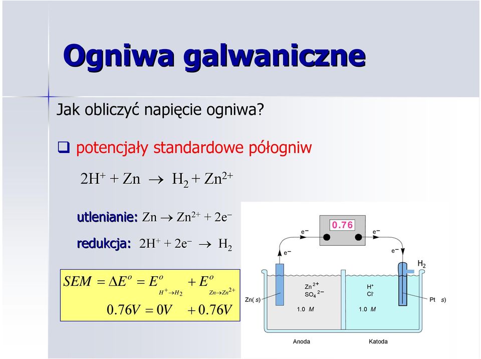 Zn 2+ + 2e redukcja: 2H + + 2e H 2 17_363 e 0.