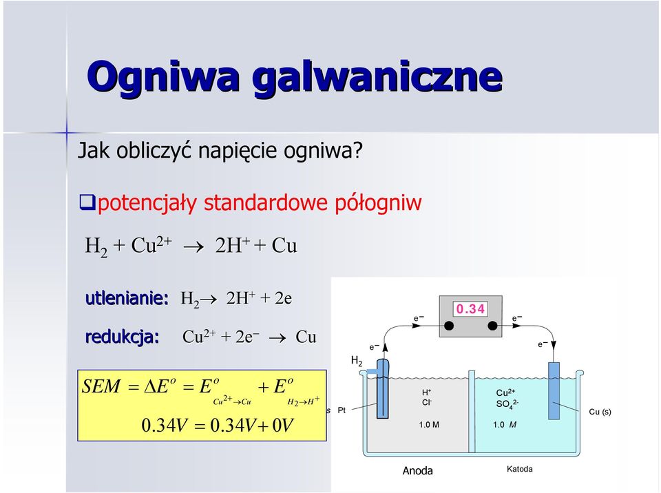 2 2H + + 2e redukcja: Cu 2+ + 2e Cu 17_363 e 0.