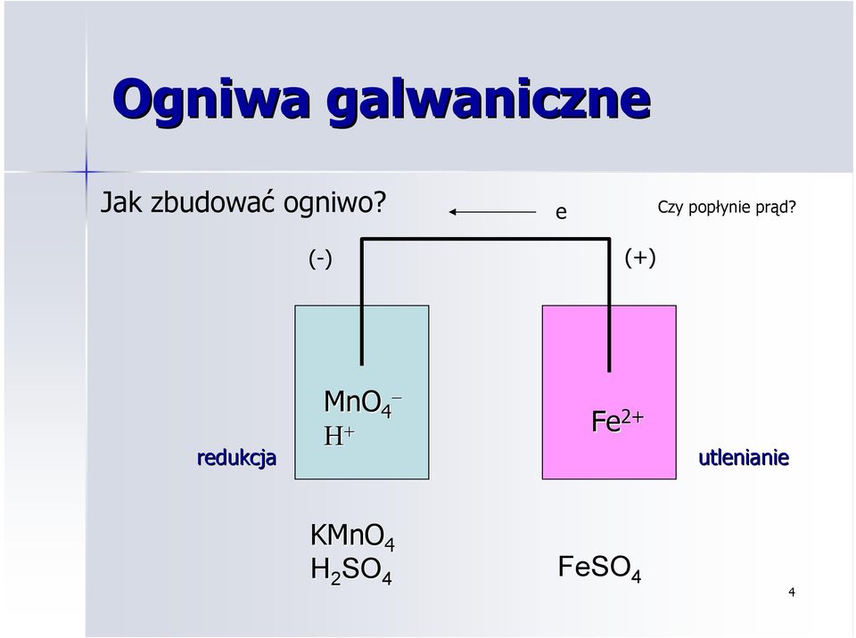 (-) (+) redukcja MnO 4 Η +