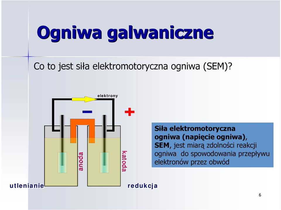 (napięcie ogniwa), SEM, jest miarą zdolności reakcji