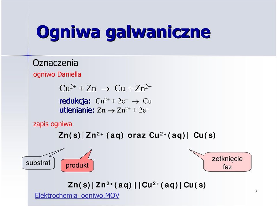 Zn 2+ (aq) oraz Cu 2+ (aq) Cu(s) substrat produkt zetknięcie