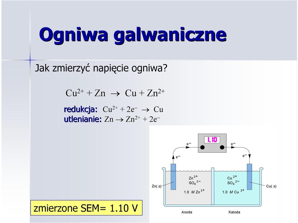 2+ + 2e 17_363 e e Zn e Cu e zmierzone SEM= 1.