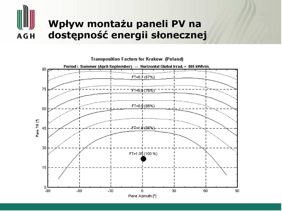 dostępność