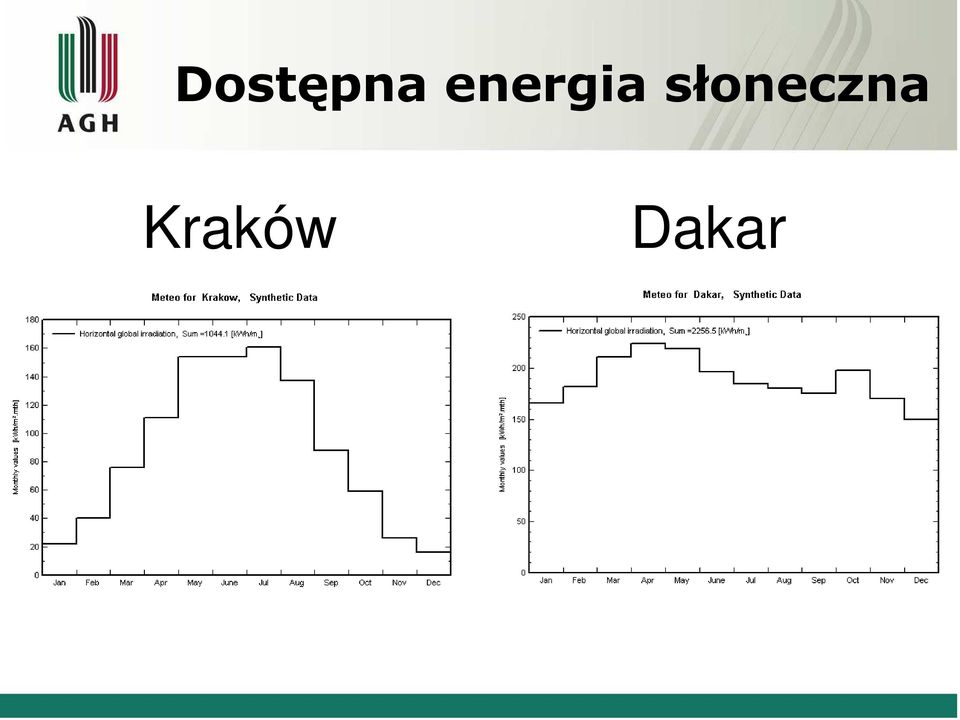 słoneczna