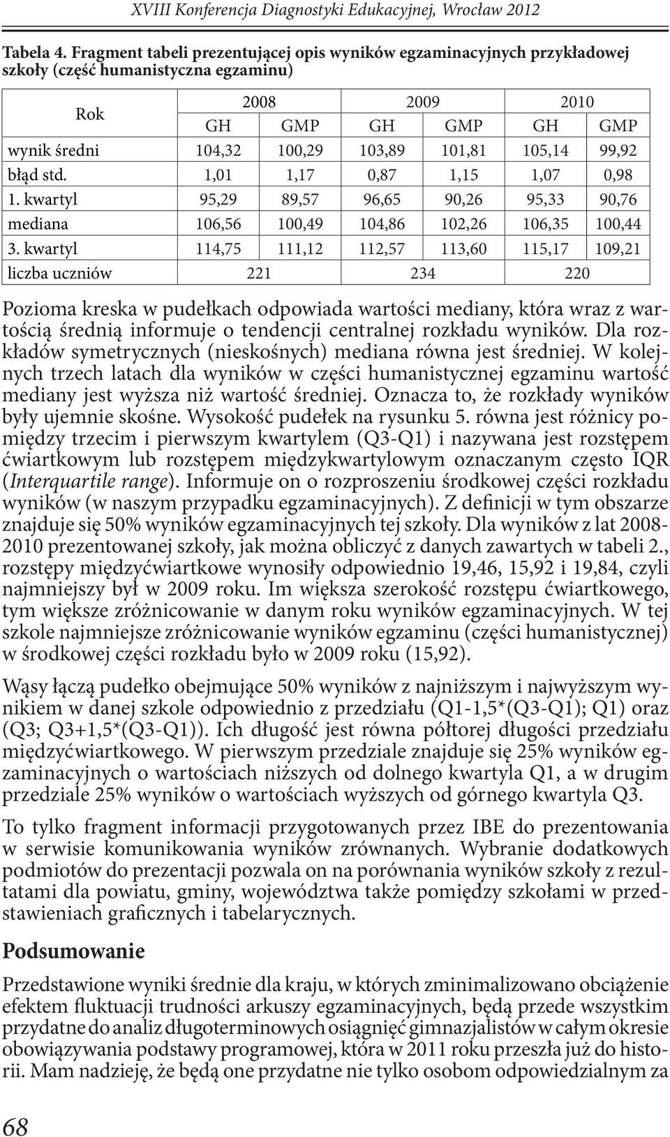 99,92 błąd std. 1,01 1,17 0,87 1,15 1,07 0,98 1. kwartyl 95,29 89,57 96,65 90,26 95,33 90,76 mediana 106,56 100,49 104,86 102,26 106,35 100,44 3.